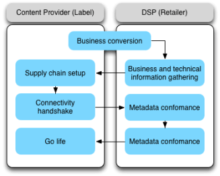 Digital Sales Report Flat File