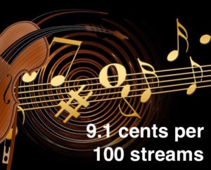 Apple's Music Publishing Proposal