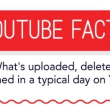 YouTube Facts