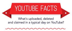 YouTube Facts