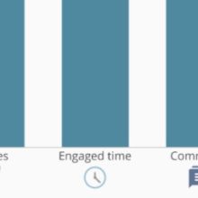 Measuring engagement