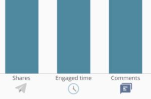 Measuring engagement