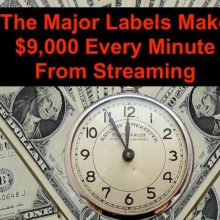 $9000 every minute from the Music 3.0 blog