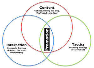 Online Promotion Strategy