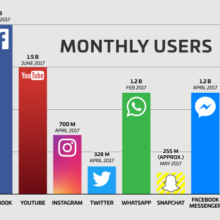 Facebook users