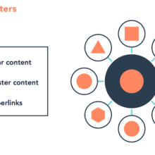 Topic Cluster