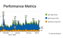 Performance Metrics on the Music 3.0 blog