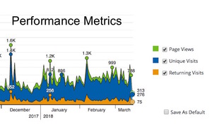 Performance Metrics on the Music 3.0 blog