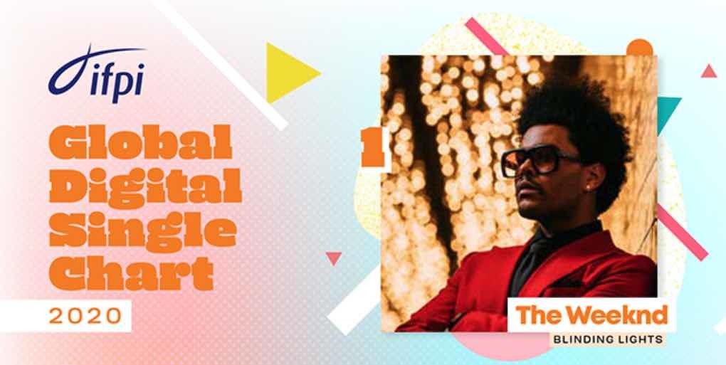 Biggest digital songs 2020 image