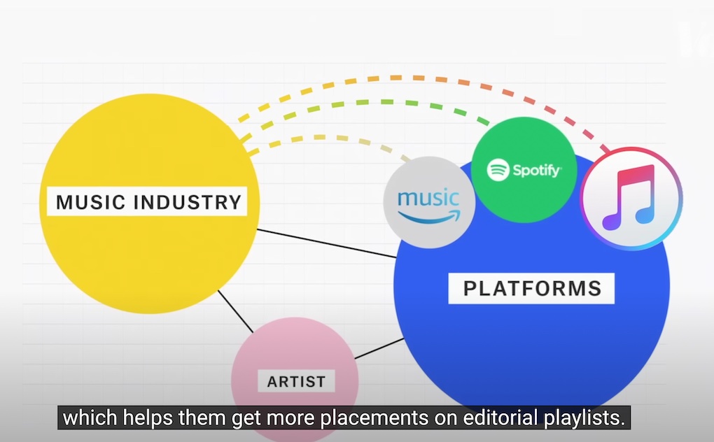 What happens when a TikTok song goes viral, on the Music 3.0 blog