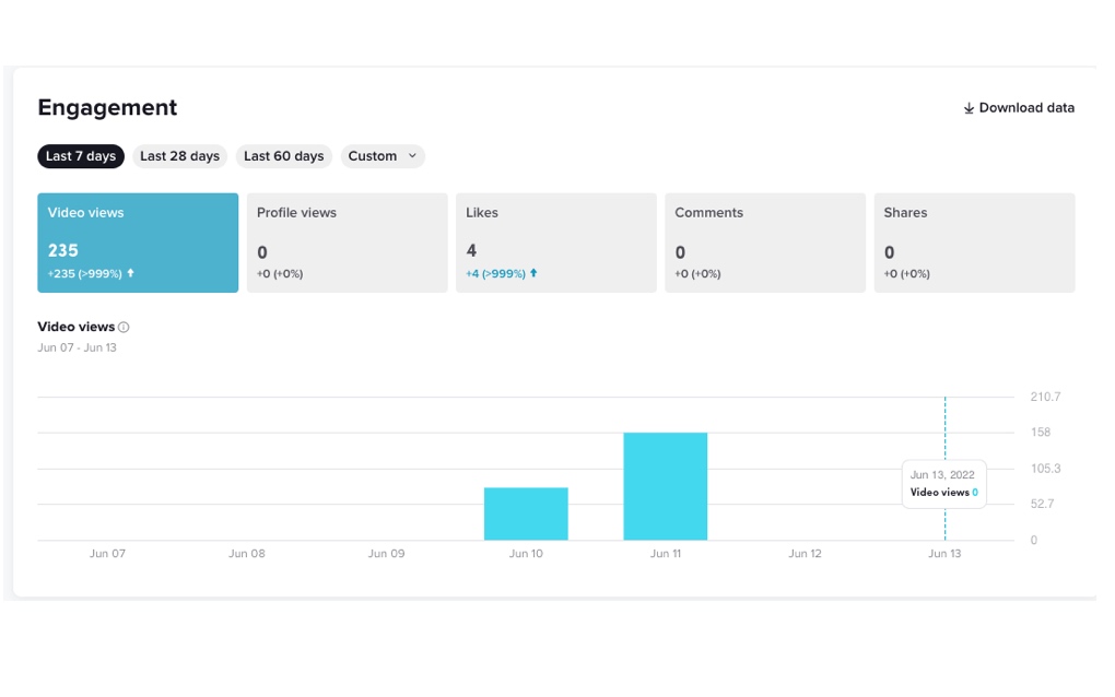 Engagement data to measure your success on TikTok on the Music 3.0 Blog
