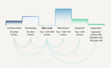 Make it in the music business data